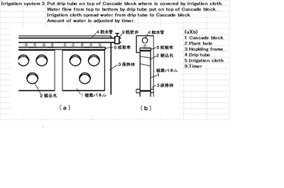 irrigation system 3.png